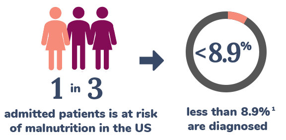 Diagnosis rates of patients